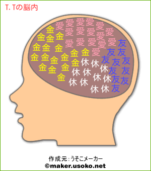 T.Tの脳内イメージ