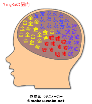 YingRuの脳内イメージ