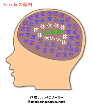 Yochikoの脳内イメージ