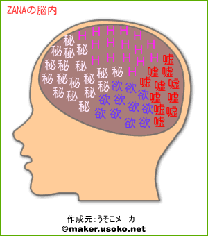 ZANAの脳内イメージ