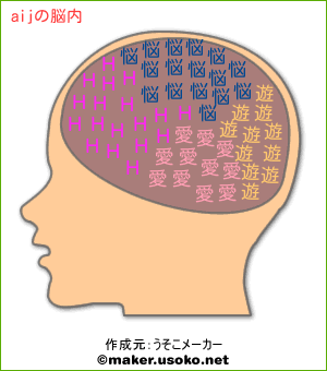 aijの脳内イメージ