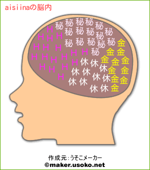 aisiinaの脳内イメージ