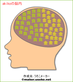 akikoの脳内イメージ