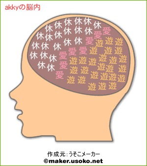 akkyの脳内イメージ