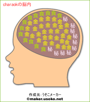 charaokの脳内イメージ