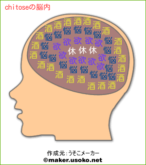 chitose��Ǿ�⥤�᡼��