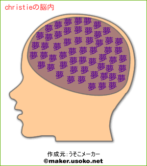 christieの脳内イメージ