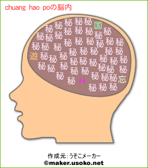 chuang hao poの脳内イメージ