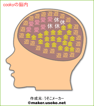cookyの脳内イメージ