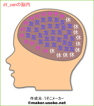 dt_yanの脳内イメージ