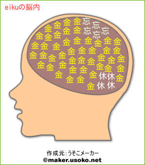 eikuの脳内イメージ