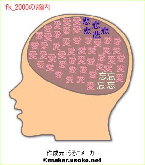 fk_2000の脳内イメージ
