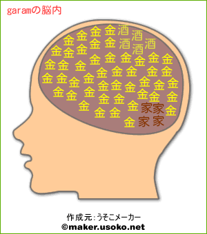 garamの脳内イメージ