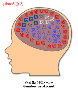 gtboxの脳内イメージ
