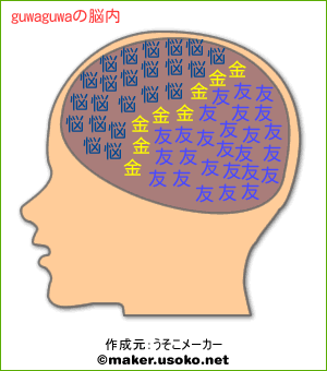 guwaguwaの脳内イメージ