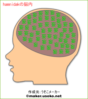 hamnidakの脳内イメージ