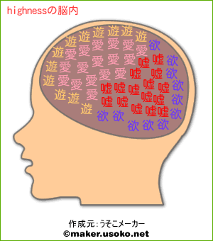 highnessの脳内イメージ
