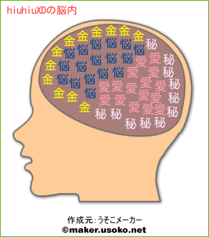 hiuhiuXDの脳内イメージ