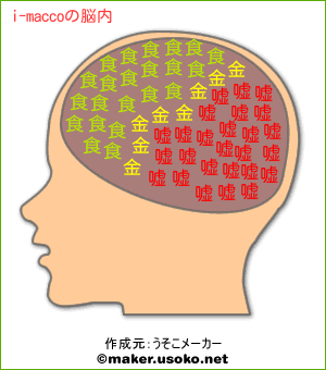 i-maccoの脳内イメージ