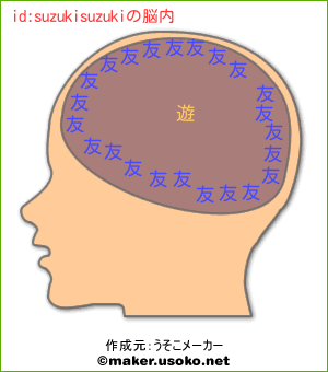 id:suzukisuzukiの脳内イメージ