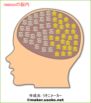 imaosoの脳内イメージ