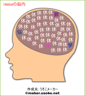 imasaの脳内イメージ