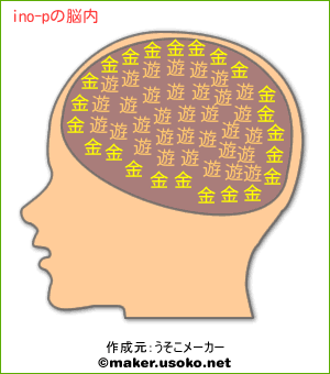 ino-pの脳内イメージ