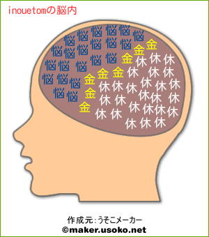 inouetomの脳内イメージ