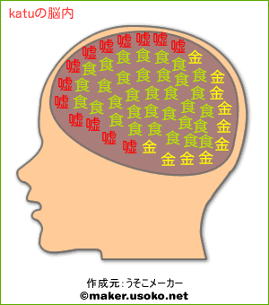 katuの脳内イメージ