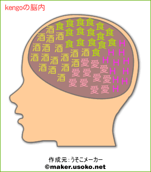 kengoの脳内イメージ