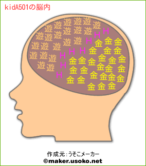 kidA501の脳内イメージ