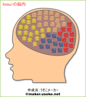 kosuiの脳内イメージ