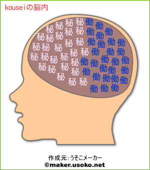 kouseiの脳内イメージ