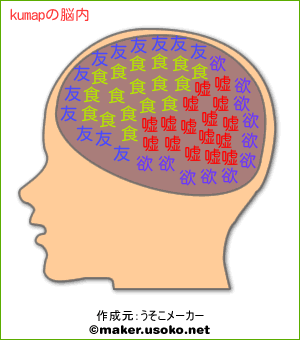kumapの脳内イメージ