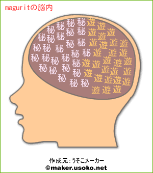 maguritの脳内イメージ