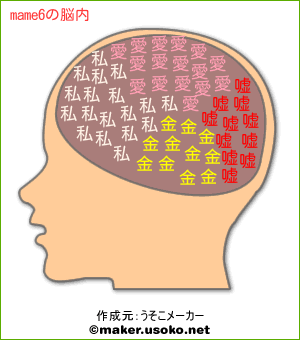 mame6の脳内イメージ
