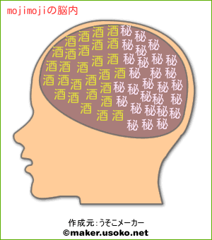 mojimojiの脳内イメージ