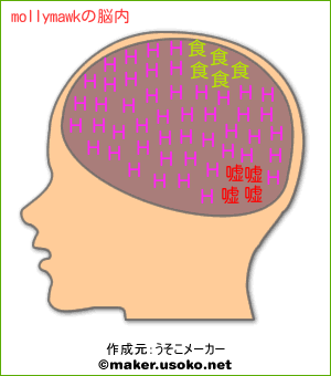 mollymawkの脳内イメージ
