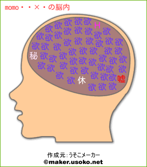 momo☆彡の脳内イメージ