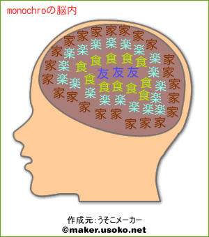 monochroの脳内イメージ