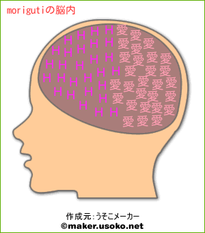 morigutiの脳内イメージ