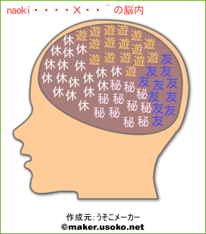 naokiボンバイエの脳内イメージ
