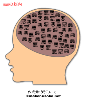 nonの脳内イメージ