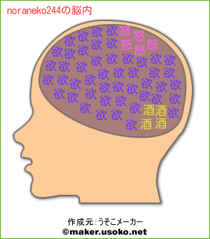 noraneko244の脳内イメージ