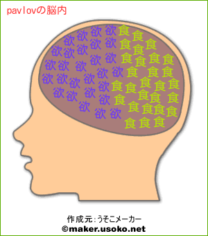 pavlovの脳内イメージ