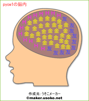 pyow1の脳内イメージ