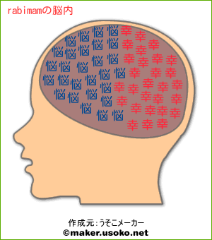 rabimamの脳内イメージ