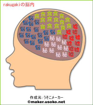 rakugakiの脳内イメージ