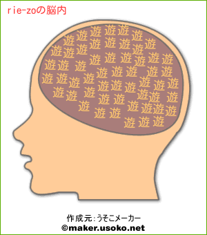 rie-zoの脳内イメージ