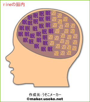 rineの脳内イメージ